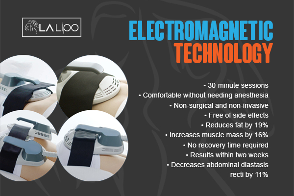 Graphic to show bullet points of how LA-EMS Body Sculpting Notting Hill treatment works