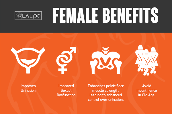 See our incontinence treatment prices and plans from LA LIPO Notting Hill