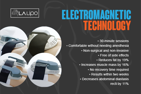 Benefits of LA-EMS Body Sculpting Treatment Notting Hill